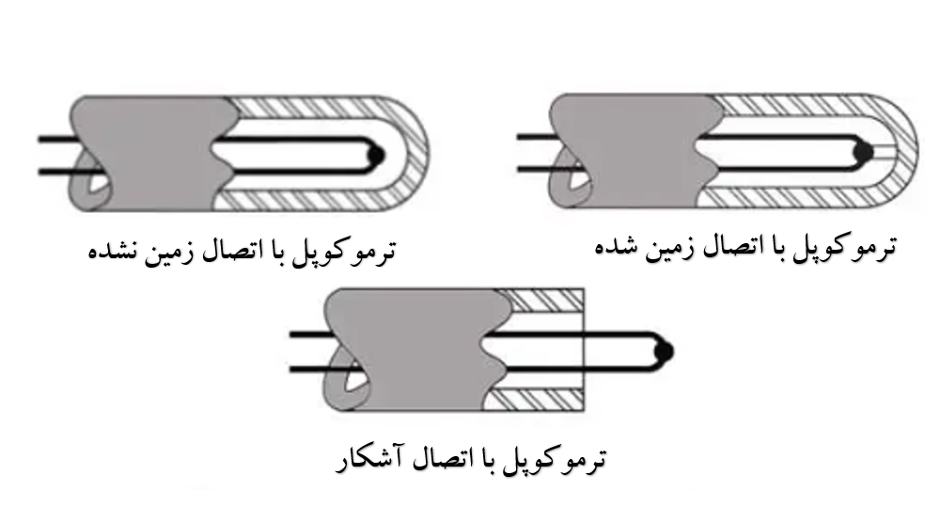 انواع اتصالات ترموکوپل‌ها