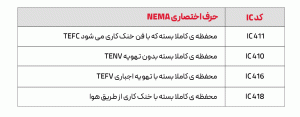 کد های معادل IC در استاندارد NEMA
