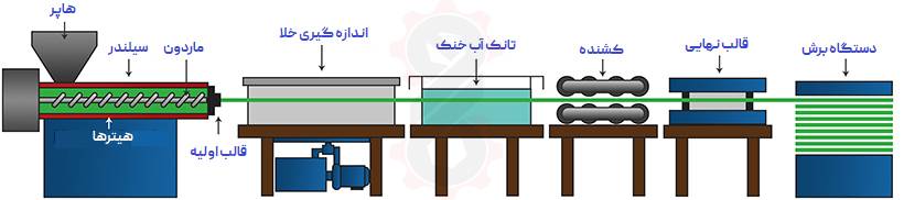 خط تولید لوله PVC