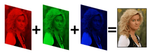  لایه‌های R ،G و B در تصویر رنگی 